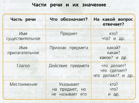 Презентация по русскому языку 