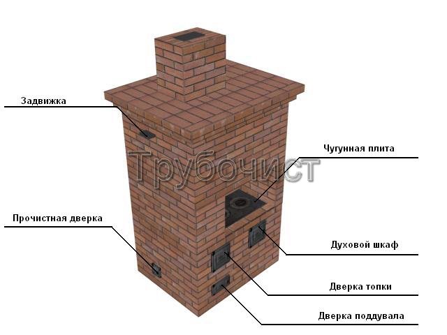 Атрибут «Русская печь» своими руками . Воспитателям