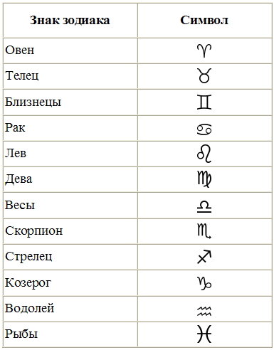 Виды и исполнения знаков безопасности