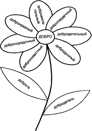 Раскраски профессии