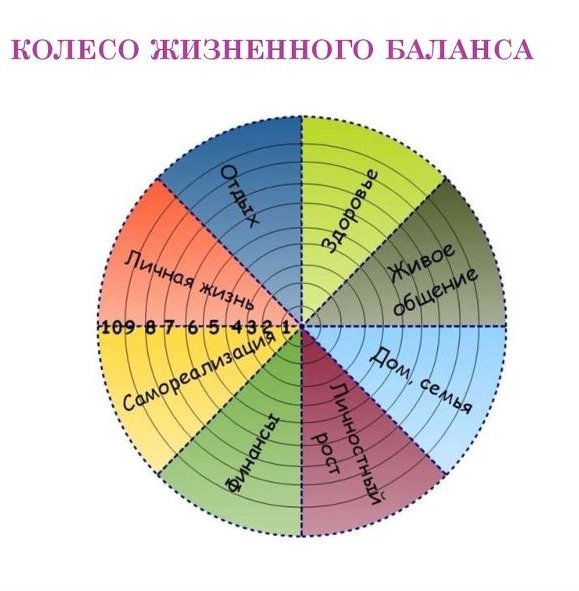 Как сбалансировать свою жизнь? Техника 