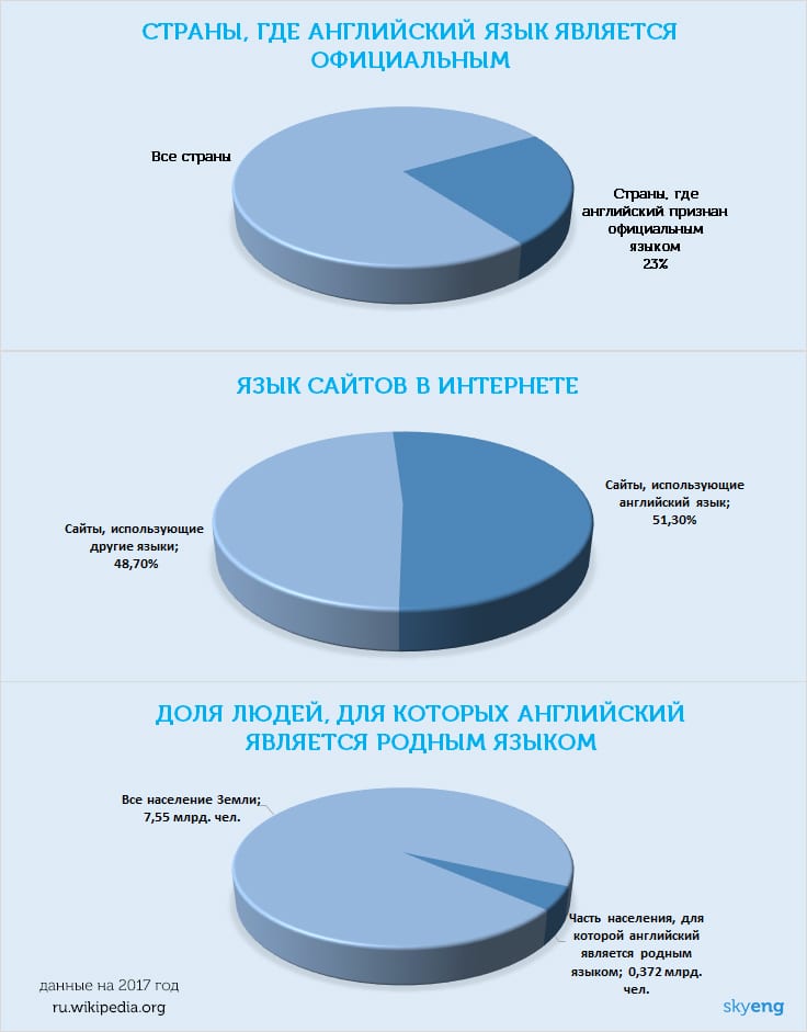 Английский алфавит с произношением, транскрипцией, переводом