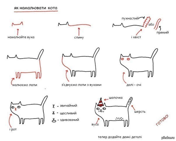 Как нарисовать кошку. Мультик раскраска животные для детей