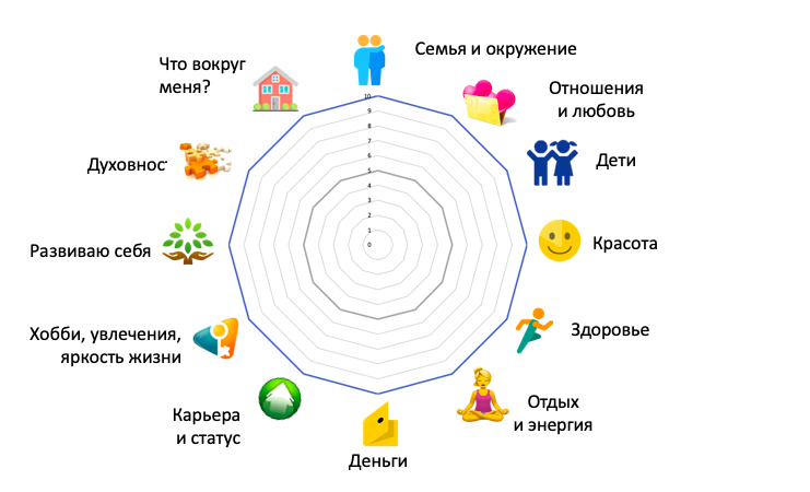 Как колесо баланса помогает навести порядок в жизни