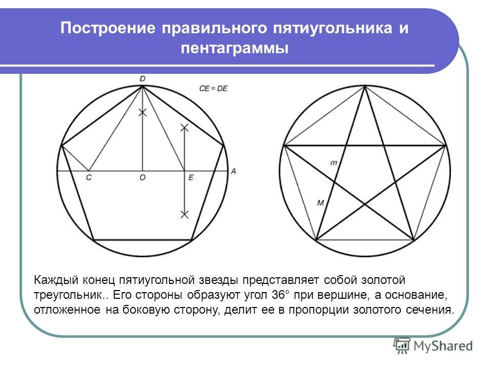 Золотой треугольник. Goldener schnitt. Полезно знать