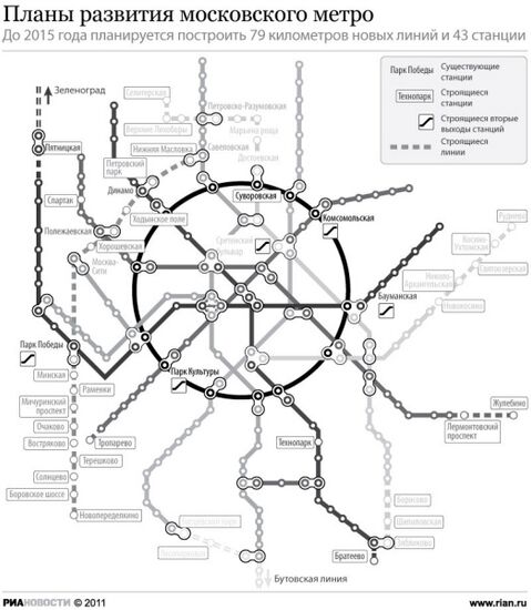 История Московского Метрополитена