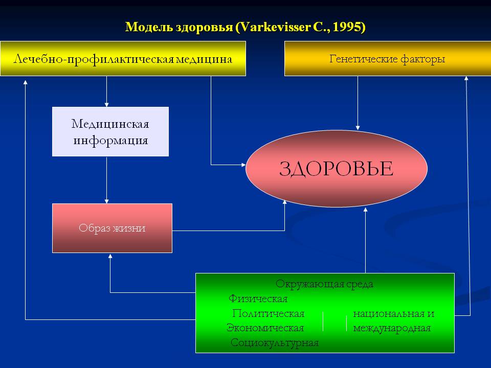 Оформление ко Дню здоровья 