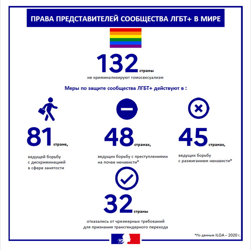 Почти половина россиян за равные права