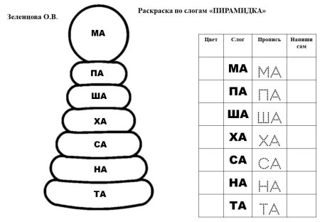 Орфографические задания на тему «жи