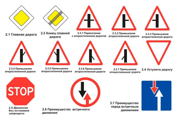 Знаки дополнительной информации 