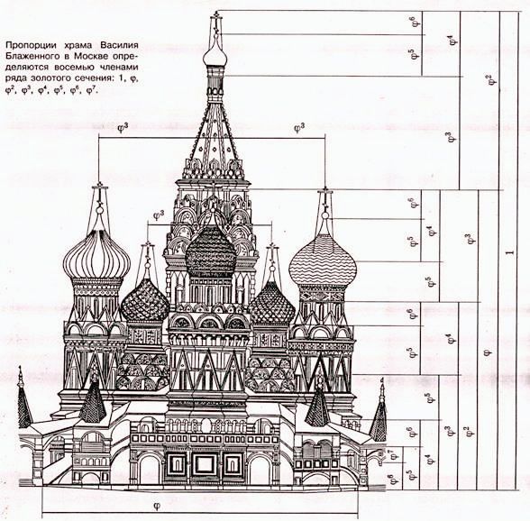 Гравюра собор Василия Блаженного, антикварные гравюры