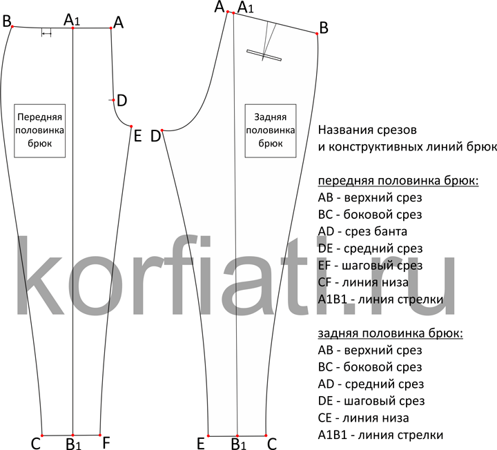 Выкройка брюк зуавы | Шить просто — Выкройки