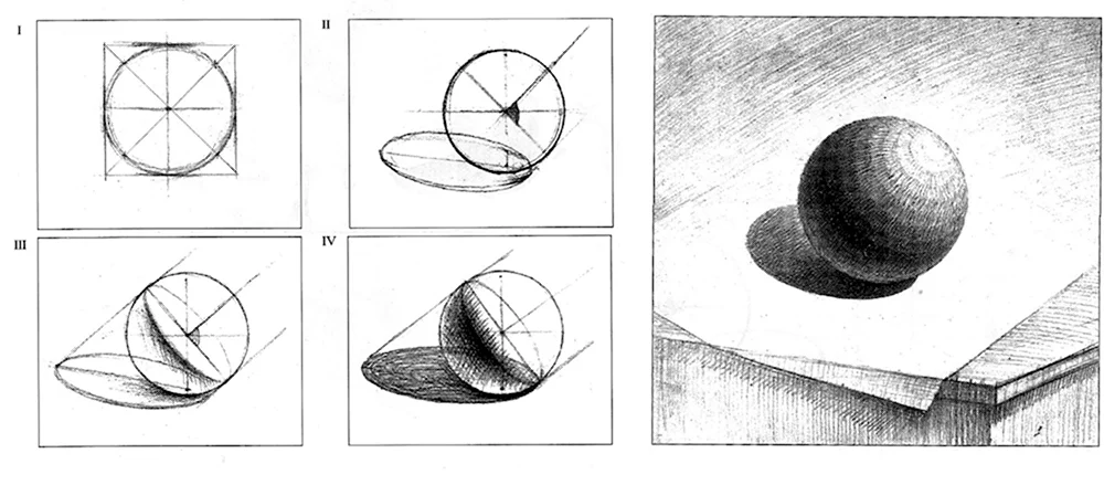Как нарисовать объёмный ШАР карандашом