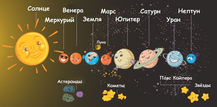 Креативная раскраска Космос Наклей, дорисуй и раскрась. Ооо