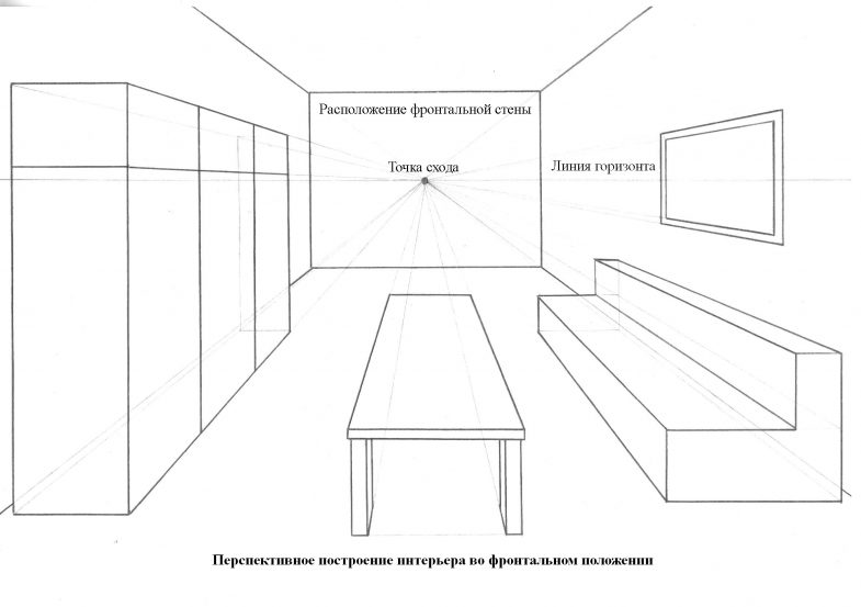 Нарисовать комнату в перспективе: