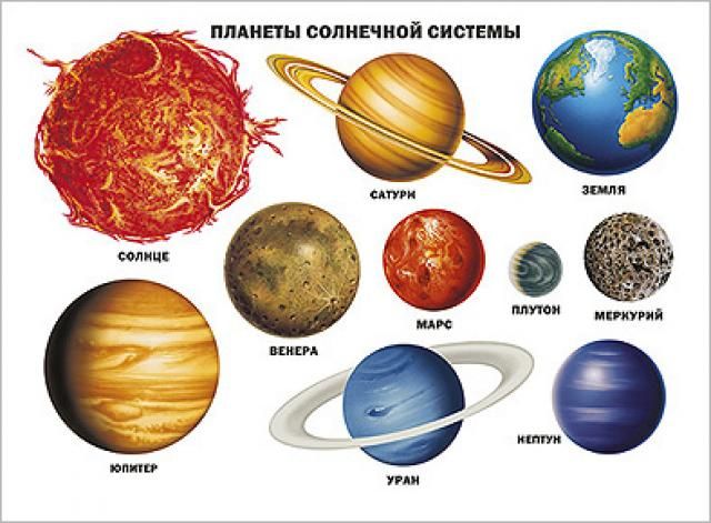 Компьютерная модель Солнечной системы