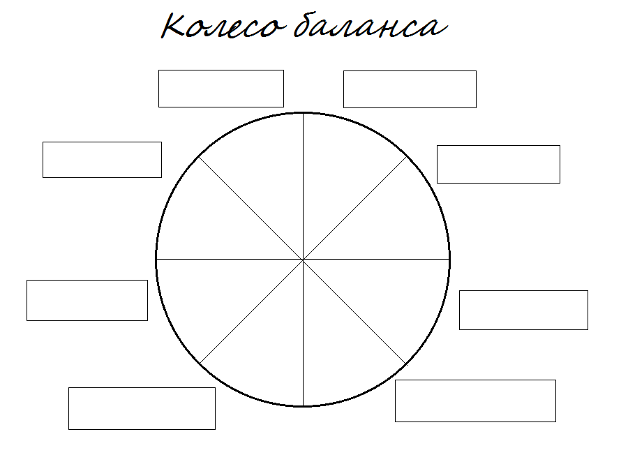 Шаблон колесо баланса жизни 12 сфер 