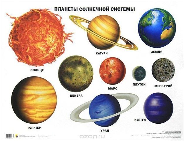 Как Рисовать Космические Планеты