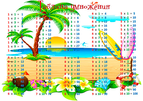 Купить Таблица умножения Карандаши артикул
