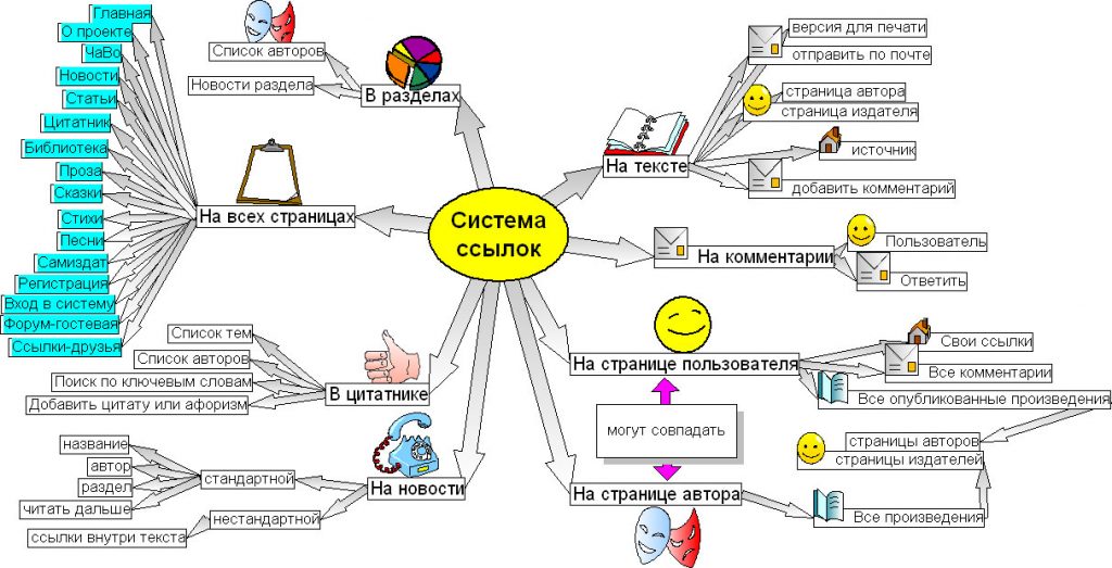 Задания для адвент календаря