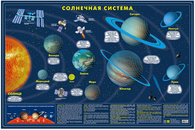 Когда и как появилась Солнечная система