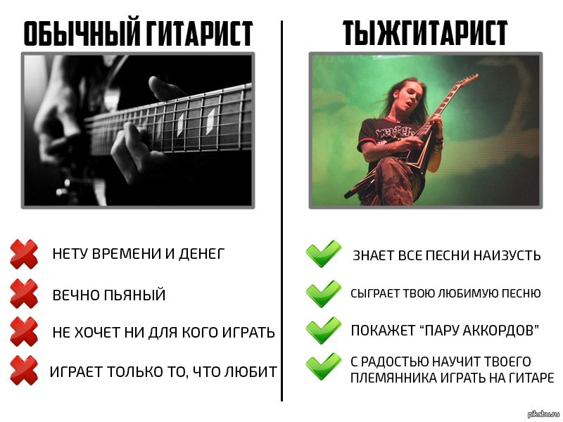 guitar #guitarsev #girl #nails #mem #мем #гитара | Гитарное