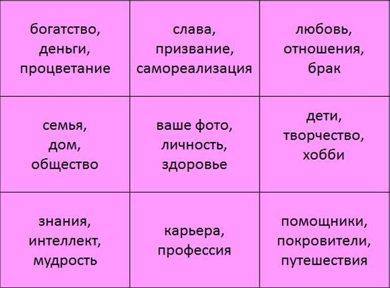 Как сделать карту желаний правильно на 2021 год по фен шуй