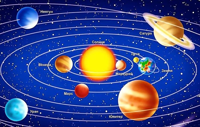 раскраски на тему планеты для детей