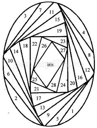 Iris folding – радужное складывание