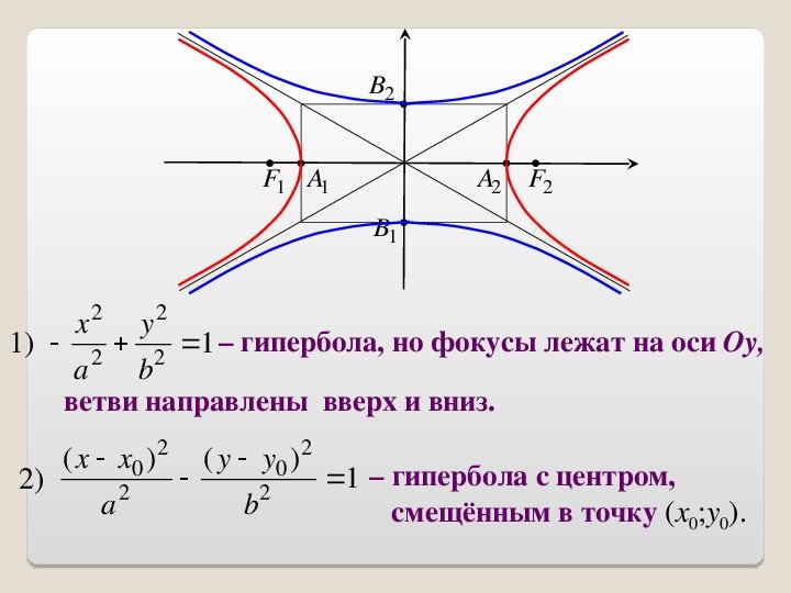 ОГЭ 2022. Задание 11. Сопоставить функции и графики. Обратная