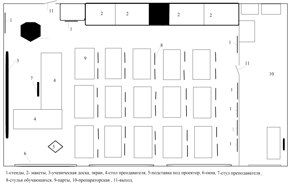 Расстановка и размеры столов в детском саду