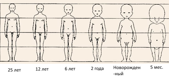 Как нарисовать человечка