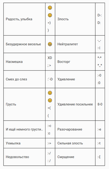 Уместно ли ответить рекрутеру смайликом в письме?