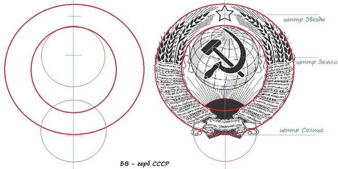 Герб СССР. Подробное описание экспоната, аудиогид, интересные