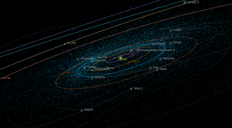 Solar System Scope