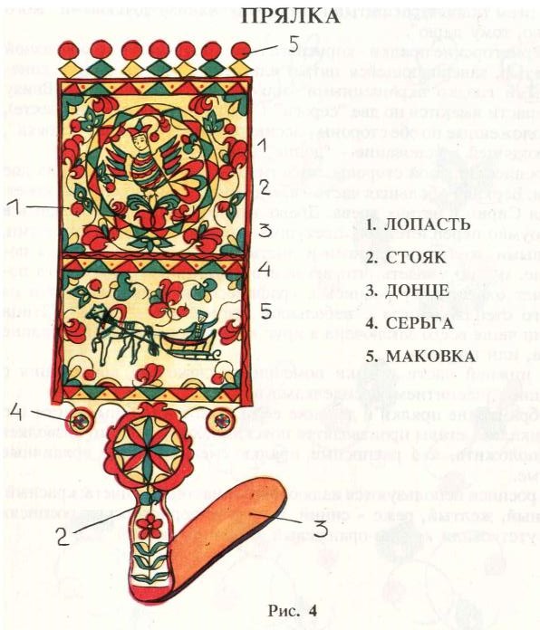 Словарь льновода. Результаты первичной