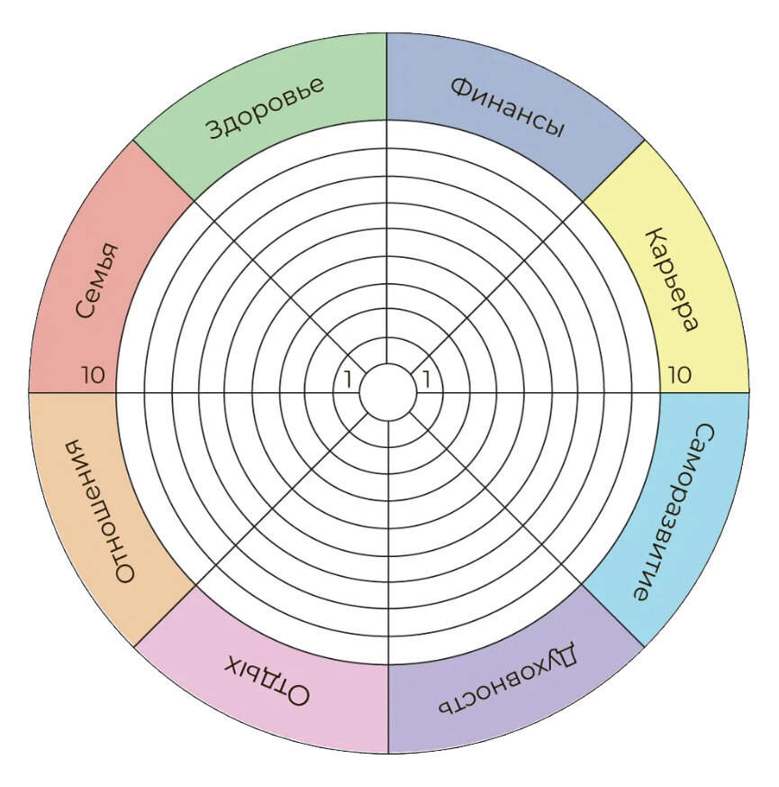Колесо жизненного баланса