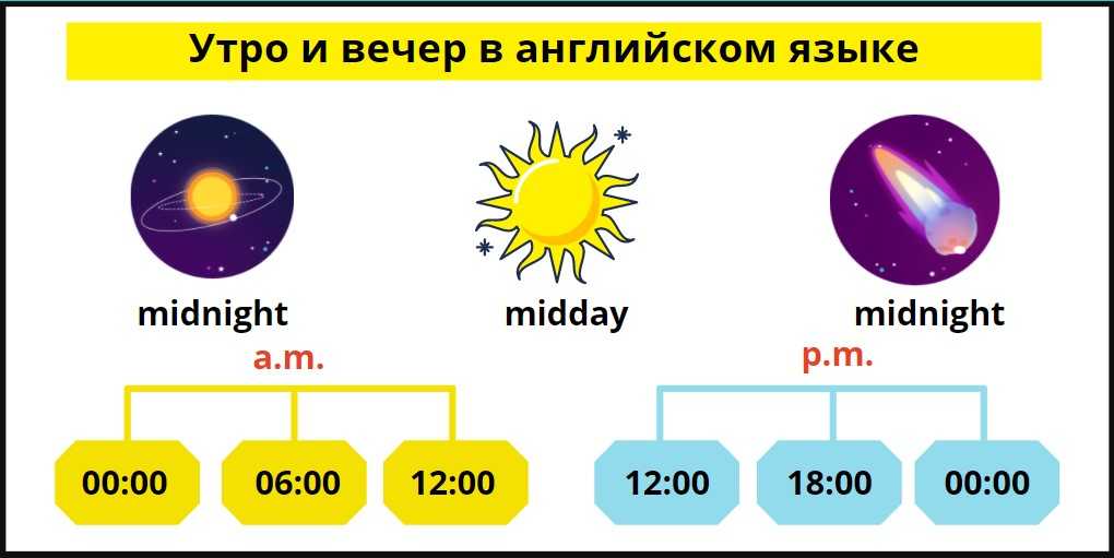 Фразы для учителя на уроках английского языка