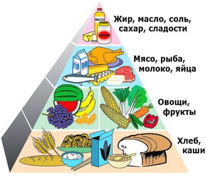 Здоровое питание картинки для детей