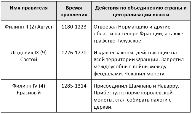 Красивая открытка с 18