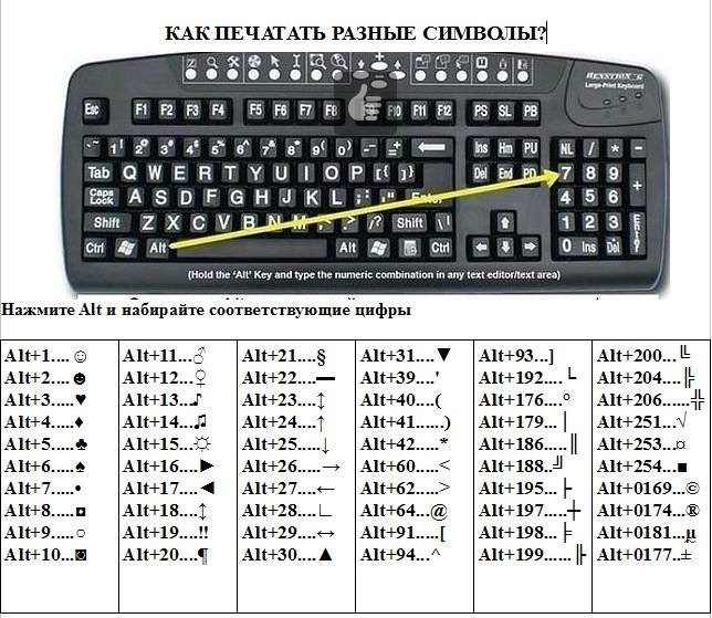 Смайлы из символов аниме рисунки 