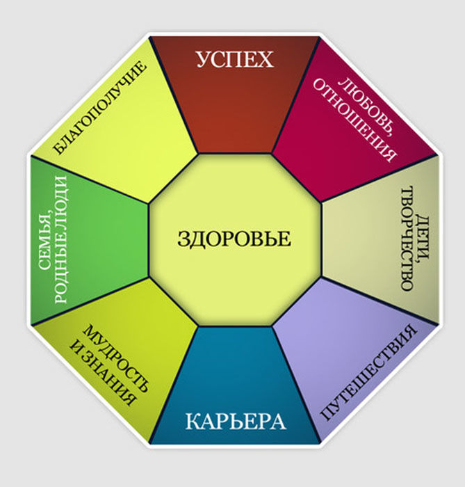 Как я составила карту желаний и у меня исполнились все мечты