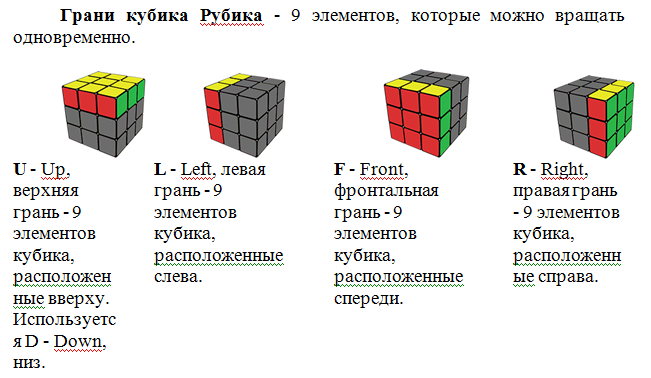 Собрал кубик рубик: истории из жизни, советы, новости, юмор и