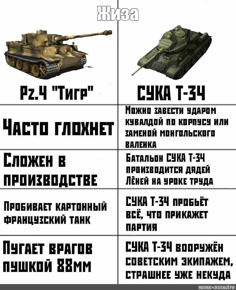 of Tanks