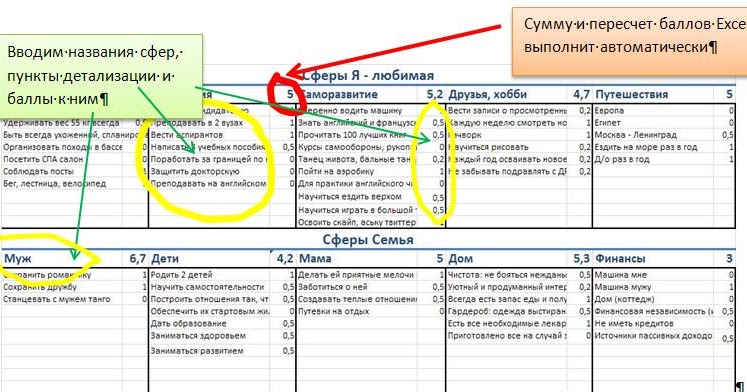 Как запустить колесо жизненного баланса на карантине