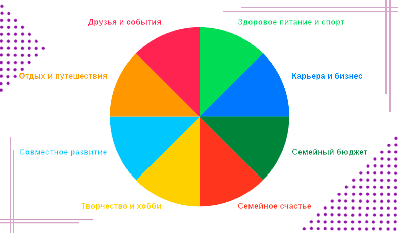 Как работать с Колесом баланса