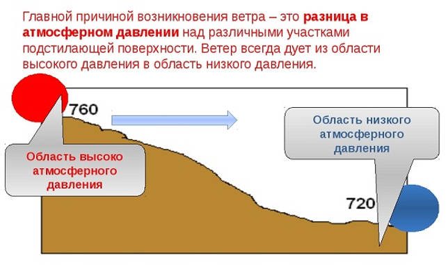 как нарисовать ветер