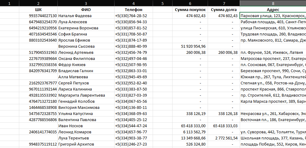 шаблон ежедневного ежедневного планирования. список дел