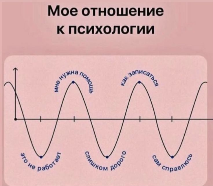 Зачем работать с психологом / психотерапевтом