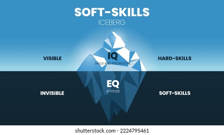 Tip of The Iceberg PowerPoint Template